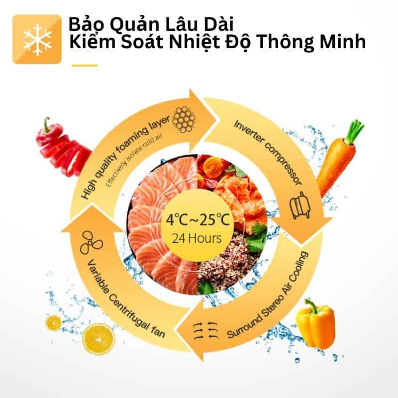 Máy Bán Hàng Tự Động Thanh Toán QR