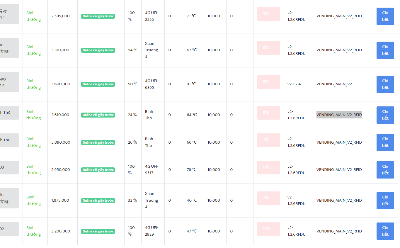 Quản lý doanh thu và tình trạng máy gắp thú 