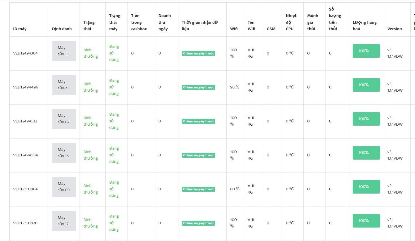 hệ thống quản lý máy giặt tự động QR